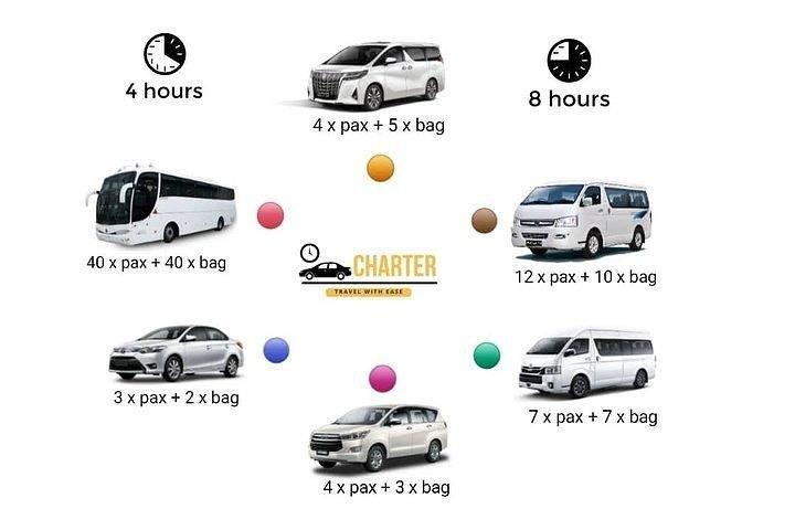 Penang Private Car Charter (5 Hrs)